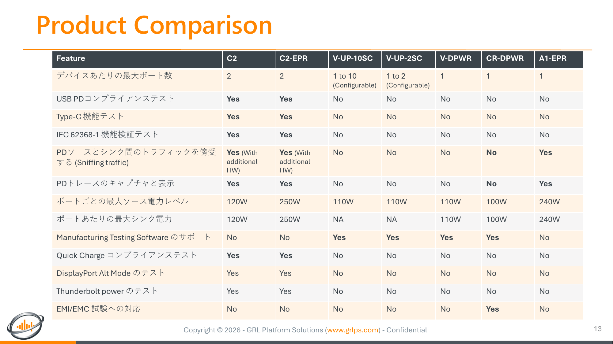 USBPD製品比較表
